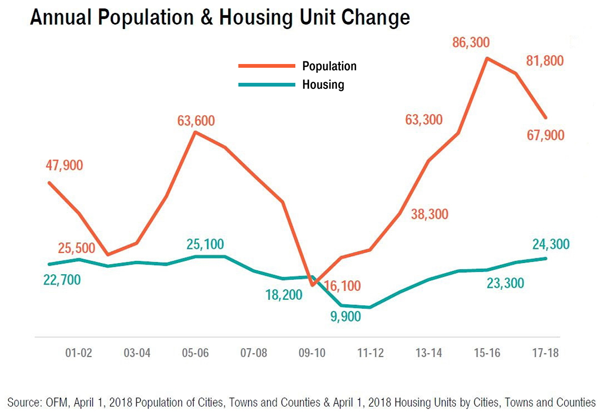 POPULATION AND HOUSING UNIT ESTIMATES DATASETS visual data 4