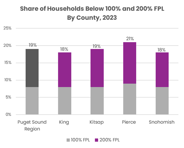 chart explaining text